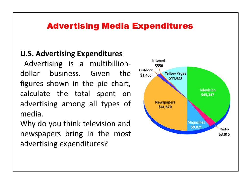 Advertising Media Expenditures U.S. Advertising Expenditures Advertising is a multibillion-dollar business. Given the figures